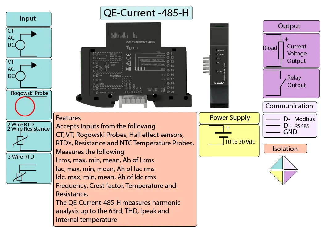 Single phase modbus harmonic analyzer infographics.