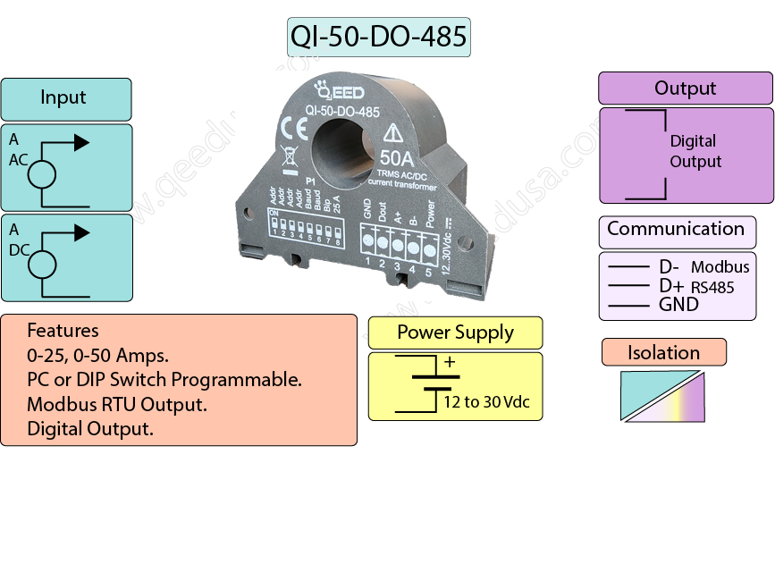 Modbus Current Transducer