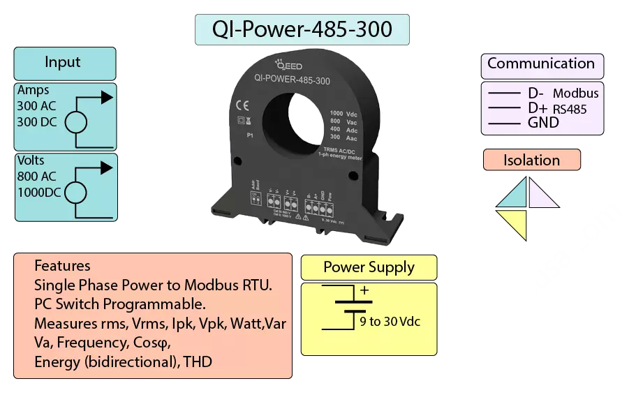 High Current Modbus Power Analyzer Infographic