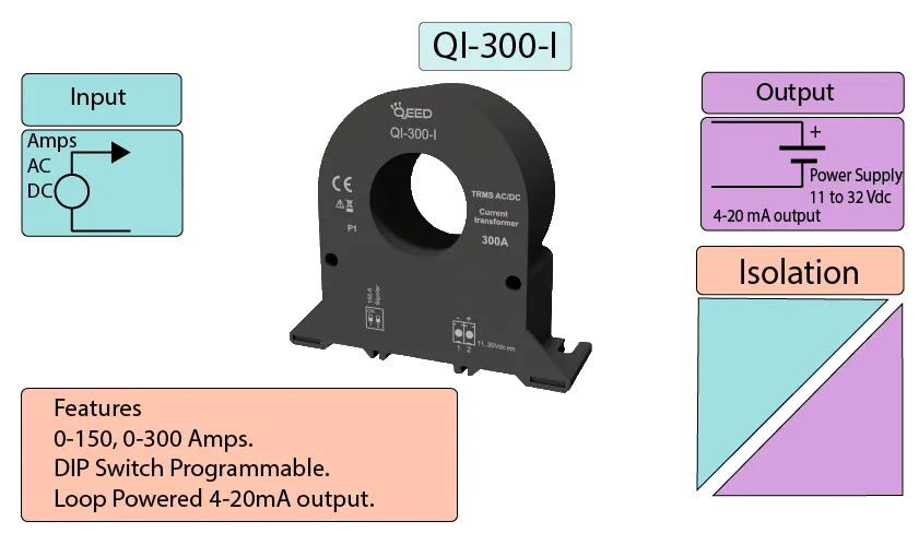 Loop Powered Current Transmitter