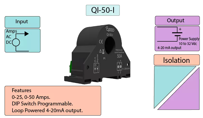 Loop Powered Current Transducer Infographic