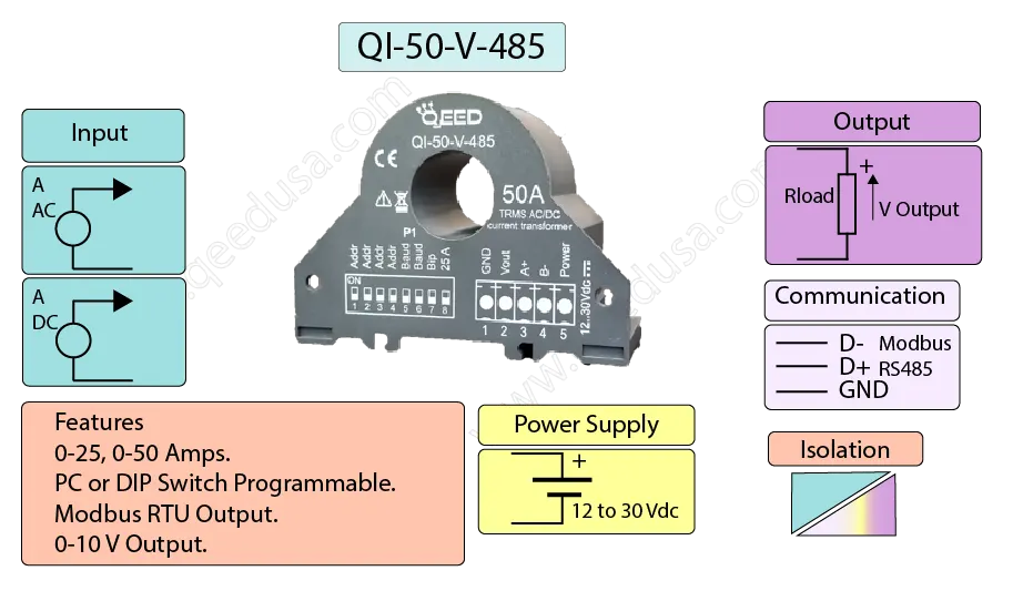 Modbus Current Transducer