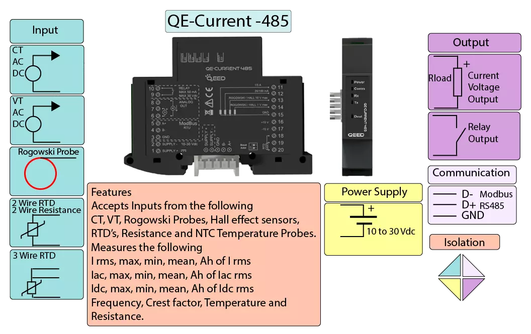 Modbus Current and Voltage Analyzer Infographics