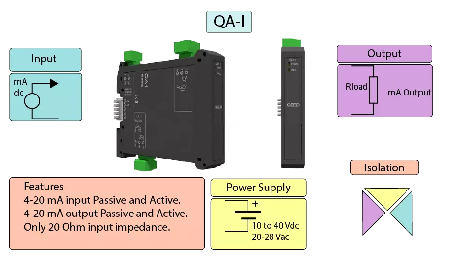 Powered Signal Isolator Infographic