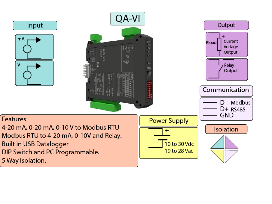 Single Channel 4-20 mA to Modbus