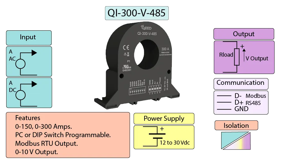 Modbus Current Transformer