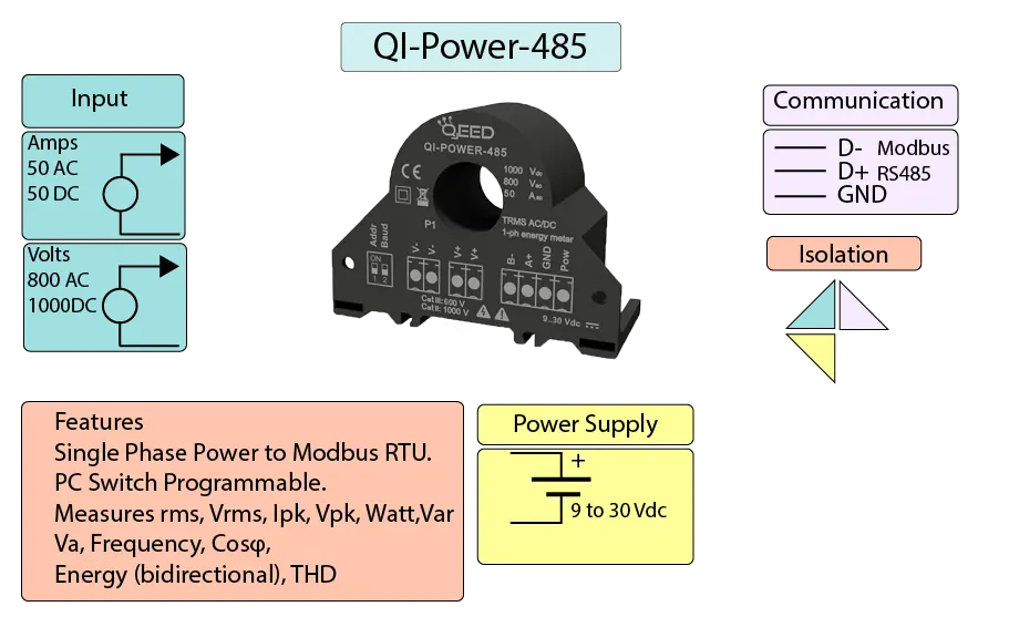 Single Phase Modbus Power Meter Infographic